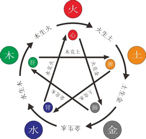 金多水濁|八字五行